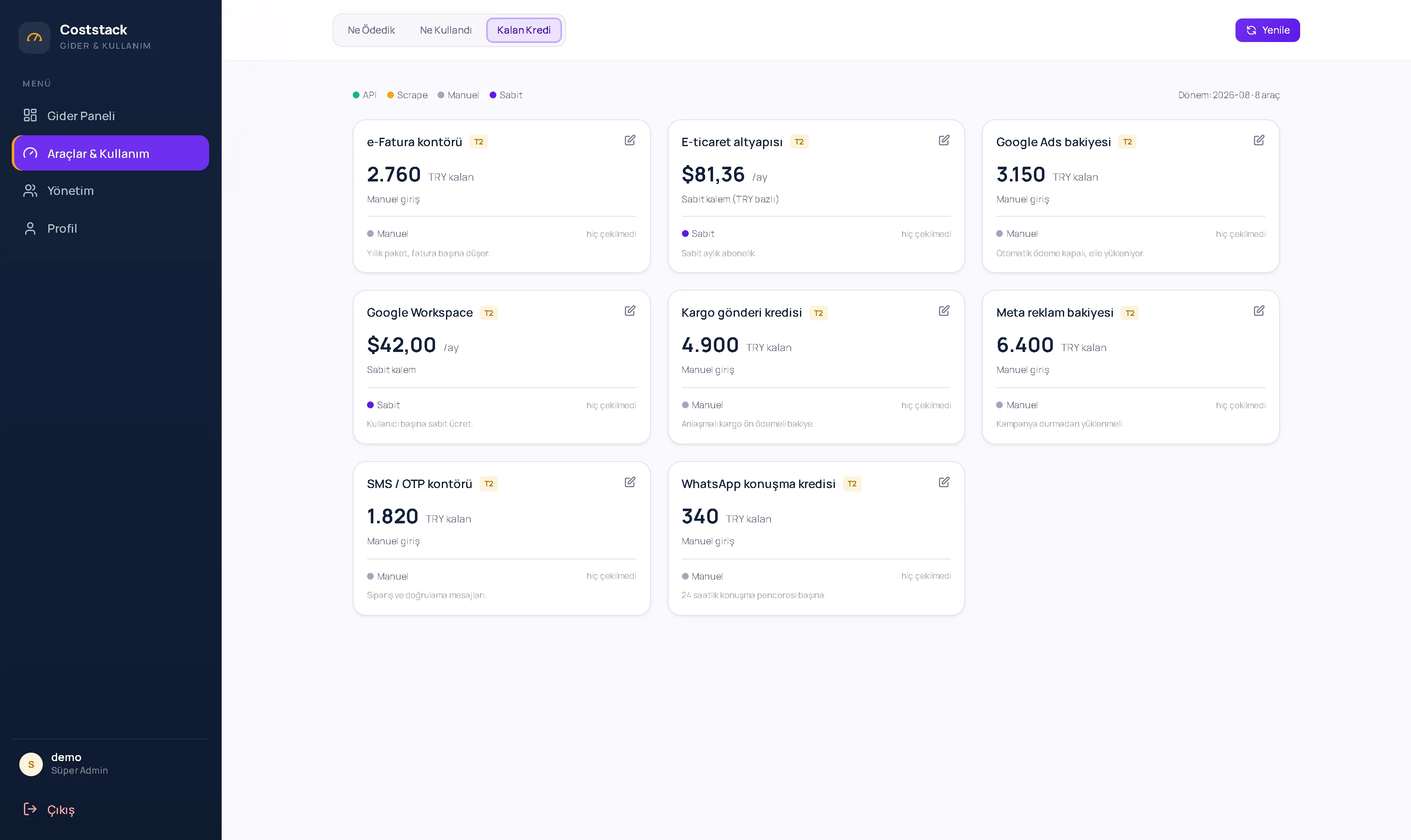 Coststack kalan bakiye ekranı — Meta ve Google Ads bakiyesi, SMS ve e-Fatura kontörü, kargo kredisi kartları