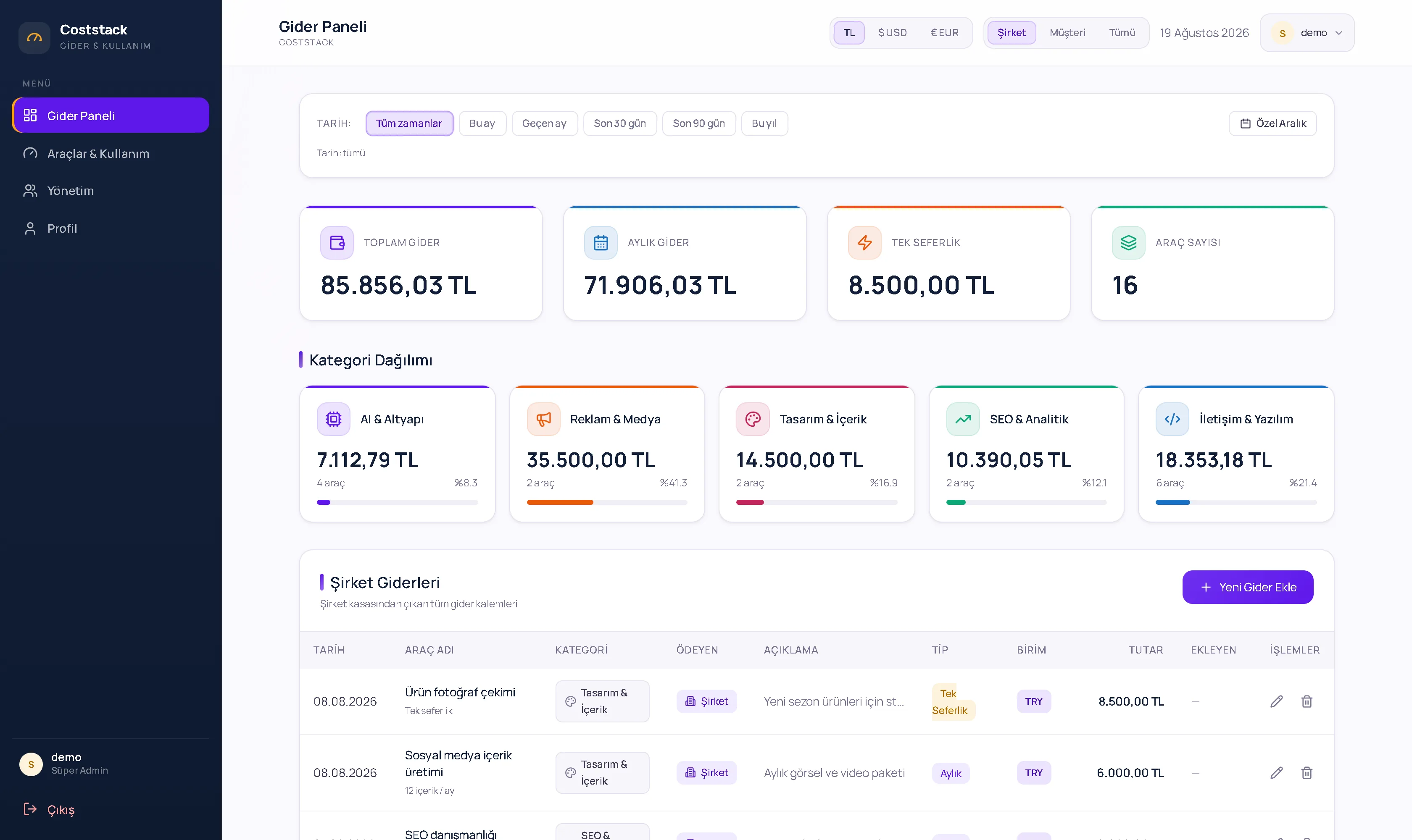 Coststack gider paneli — kategori dağılımı ve ödeyen kırılımlı gider tablosu