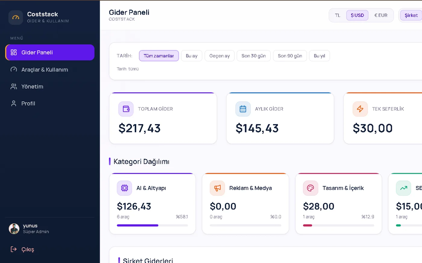 Coststack gider paneli — toplam, aylık ve tek seferlik gider kartları ile kategori dağılımı