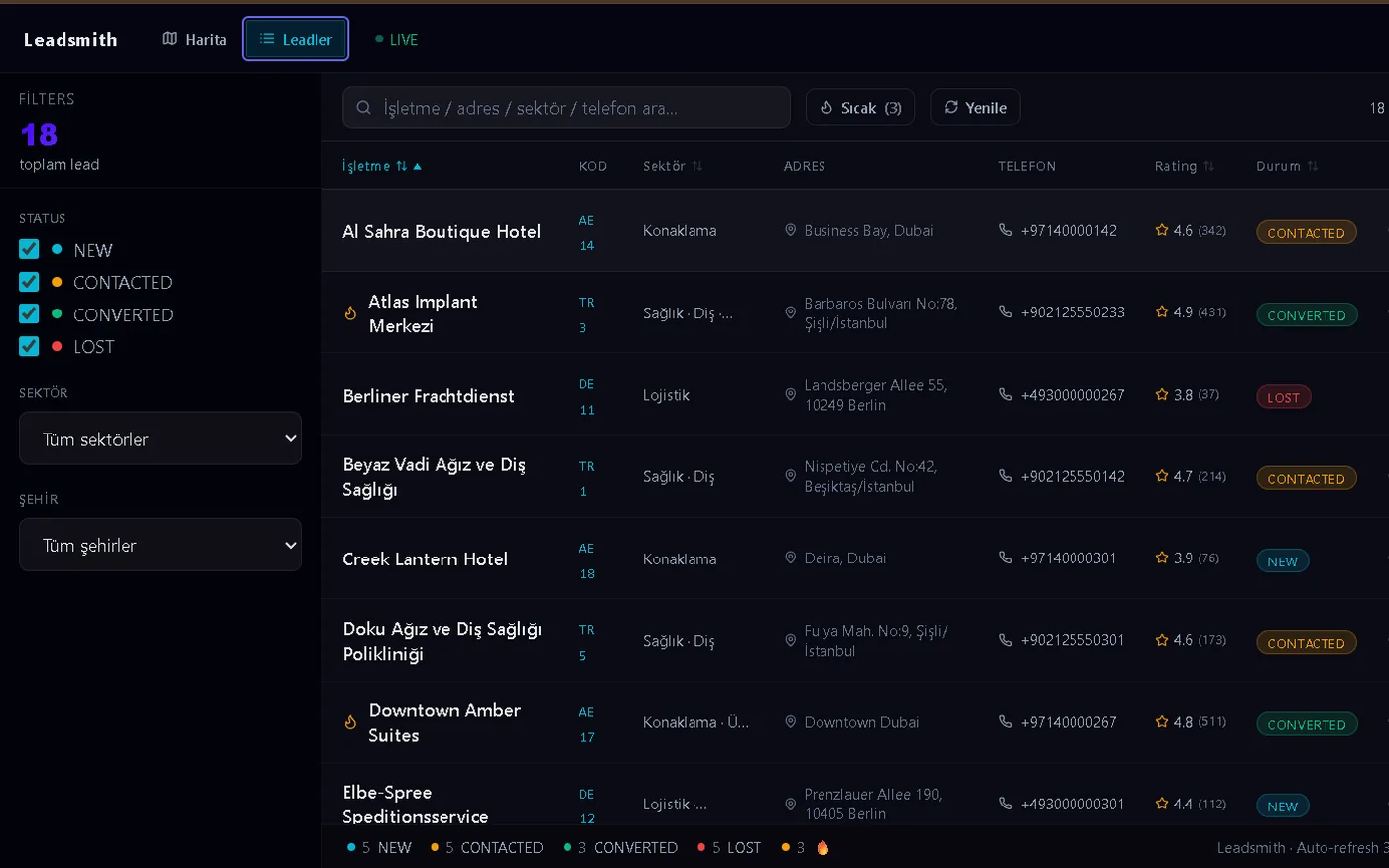 Leadsmith lead listesi — işletme adı, sektör, adres, telefon, puan ve durum sütunlarıyla lead tablosu