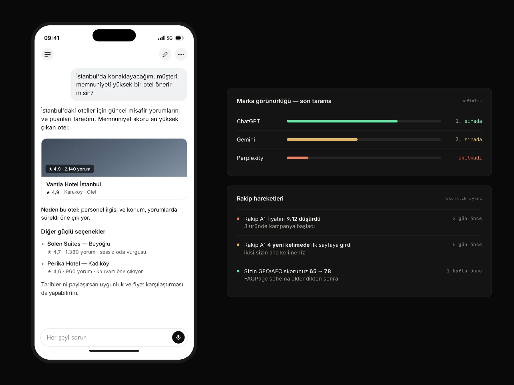 Solda bir alıcının yapay zekâ asistanına otel sorduğu telefon ekranı, sağda webburrow'un aynı soruyu haftalık izlediği marka görünürlüğü ve rakip hareket paneli