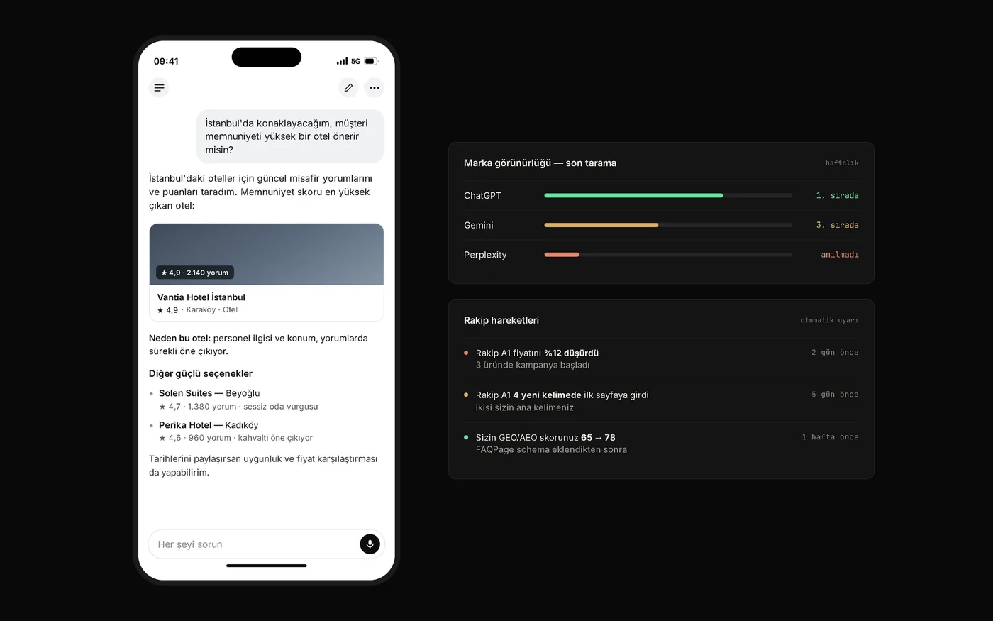 webburrow marka görünürlüğü paneli — solda bir alıcının yapay zekâ asistanına otel sorduğu ekran, sağda markanın ChatGPT/Gemini/Perplexity sıralaması ve rakip fiyat hareketi uyarıları