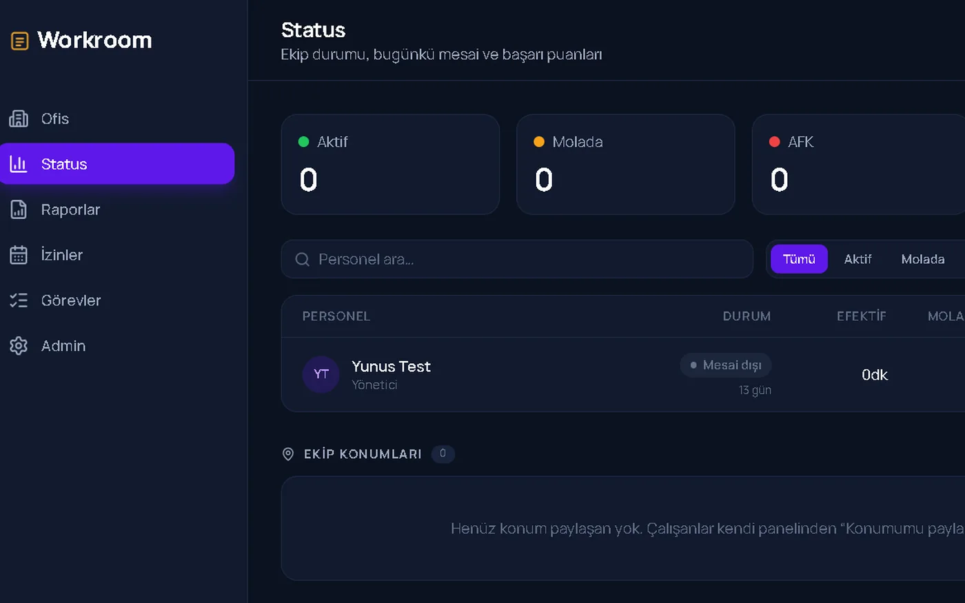 Workroom status ekranı — aktif, molada ve AFK sayaçları ile personel mesai tablosu